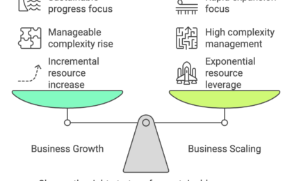 business growth vs scaling