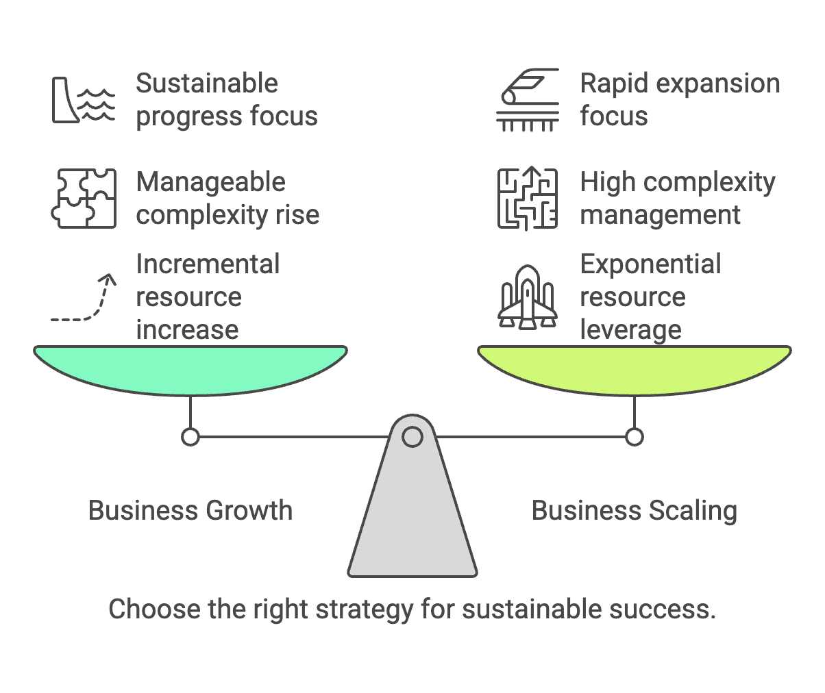 Business Growth vs Scaling: Understanding the Key Differences