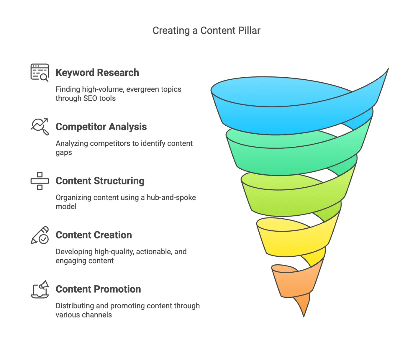 content pillars