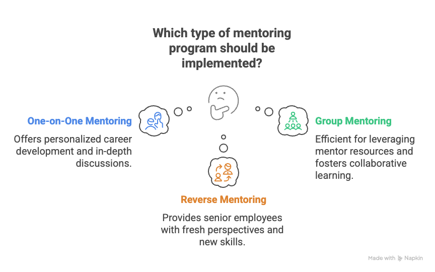 Mentoring Program