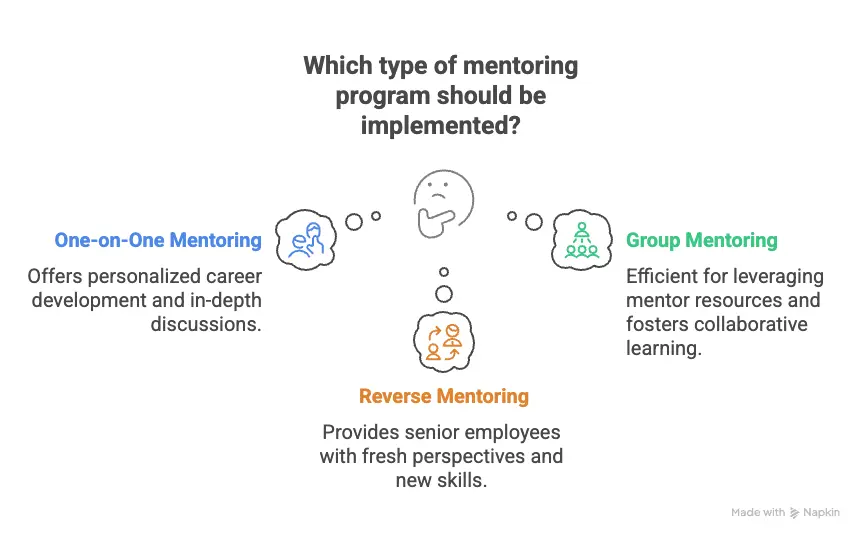 Mentoring Program