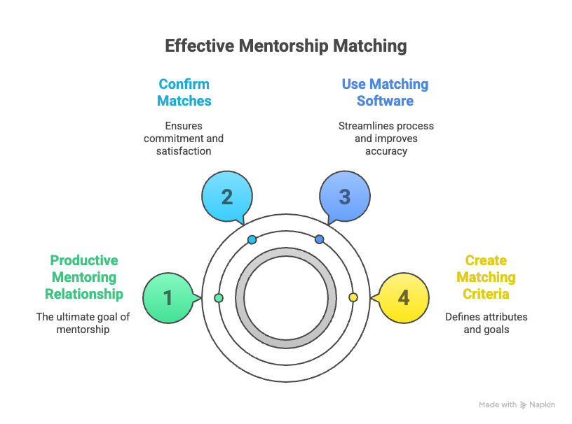 Mentoring Program