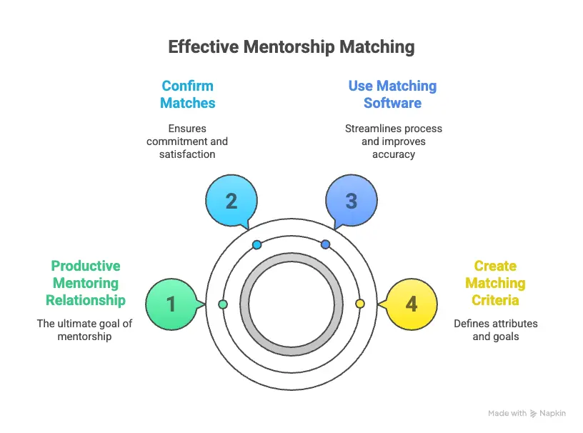 Mentoring Program