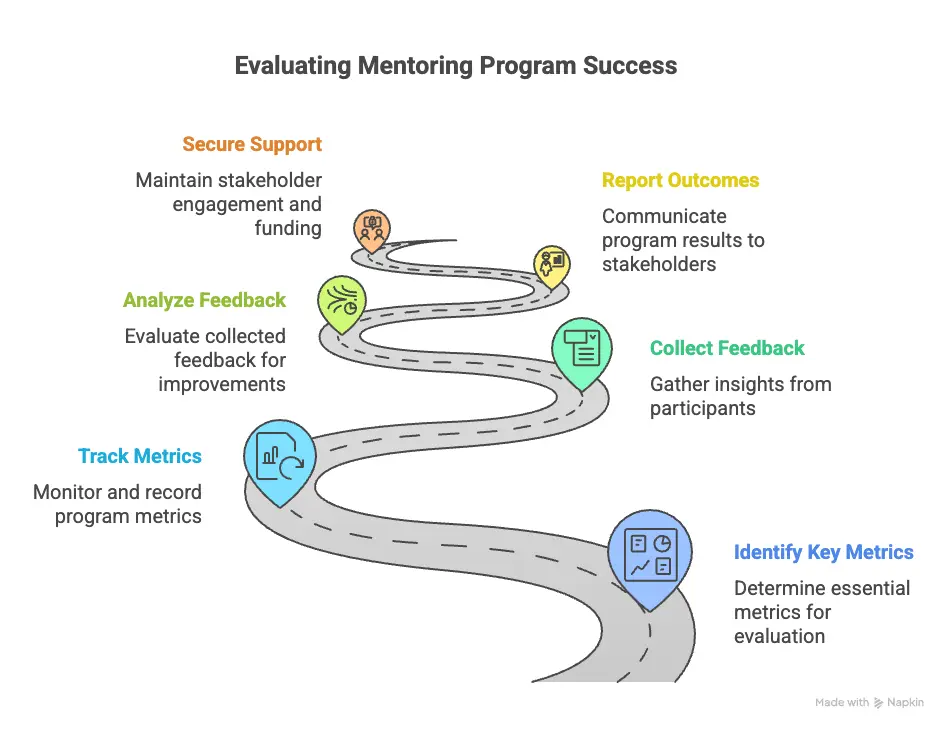 Mentoring Program