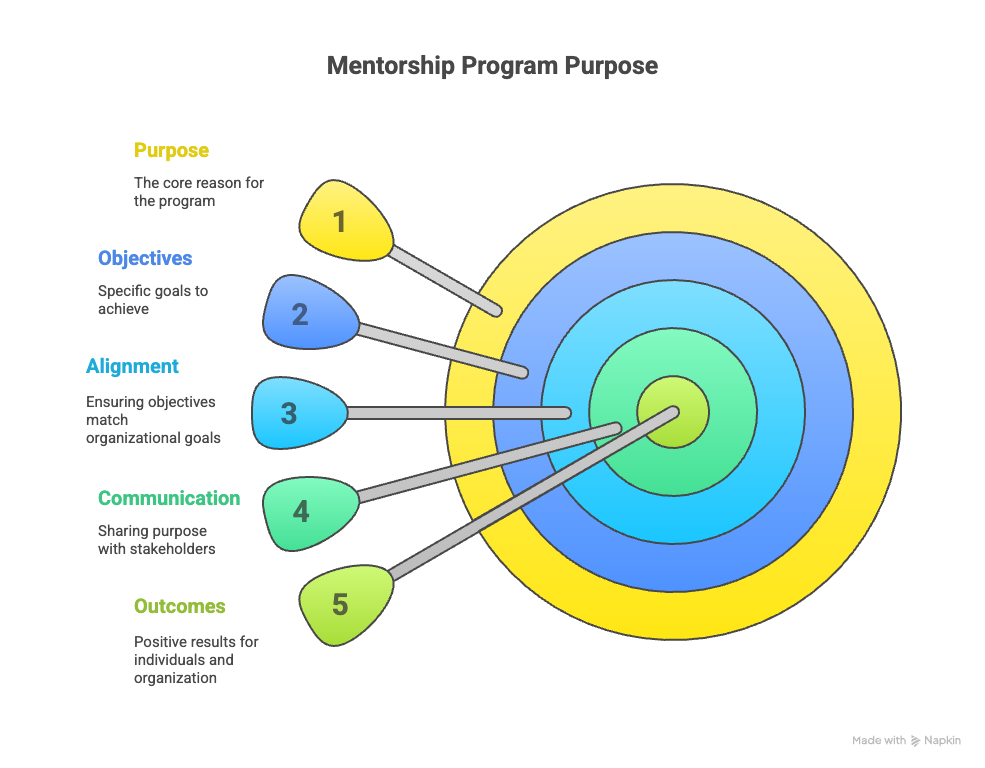 Mentoring Program