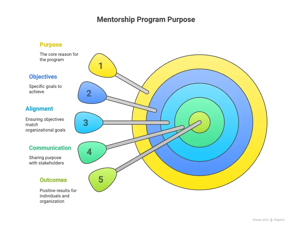 Mentoring Program